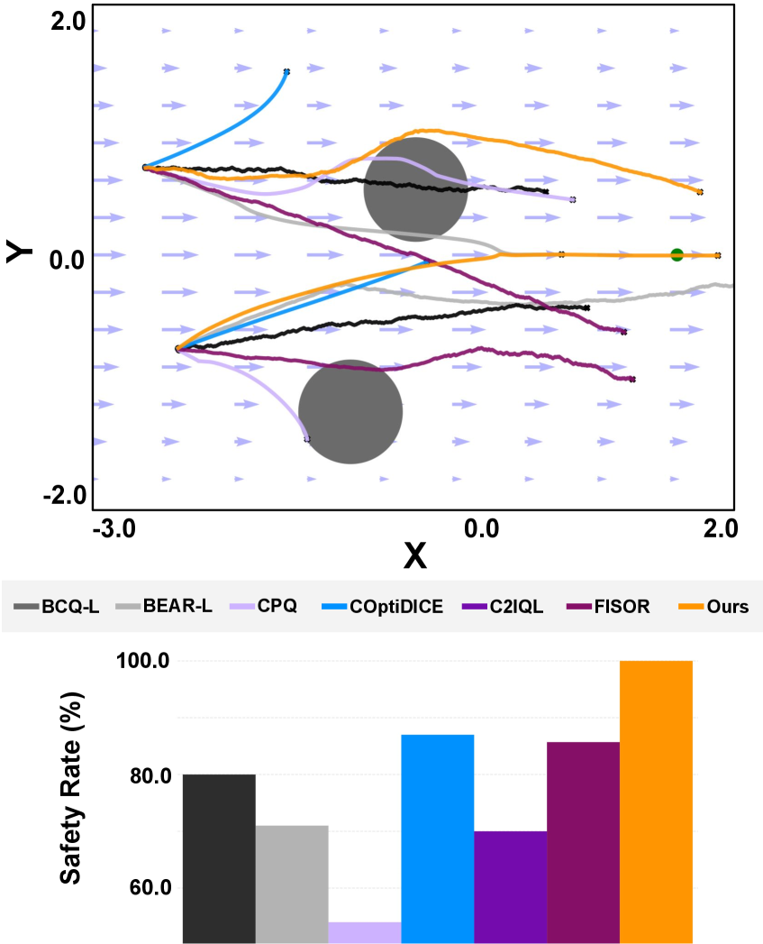 Boat Environment Analysis
